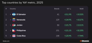1 4 How Venezuela’s iGaming market is reacting to US pressure