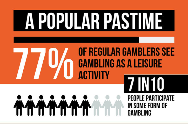 GVC supports call for UK government to review Gambling Act